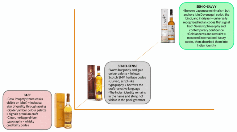 brand encodes belonging and difference.